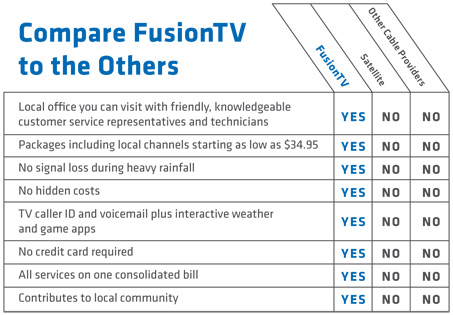 LPC Fusion TV