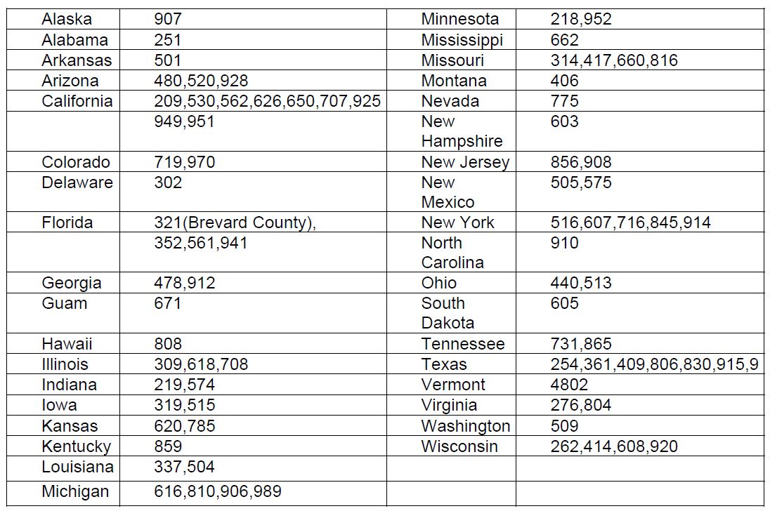 10 Digit Dialing